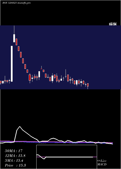  weekly chart GlobusCon