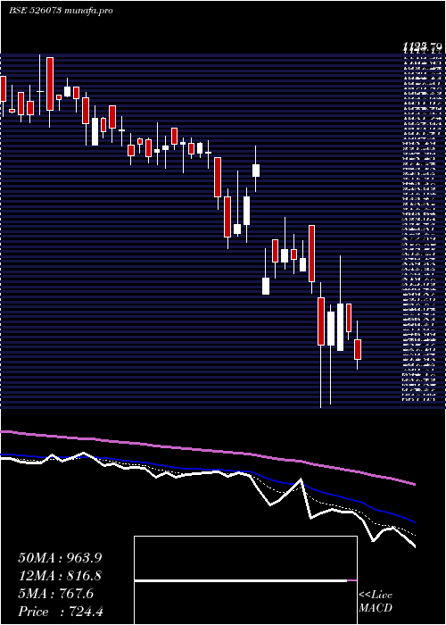  Daily chart GalaxyBear