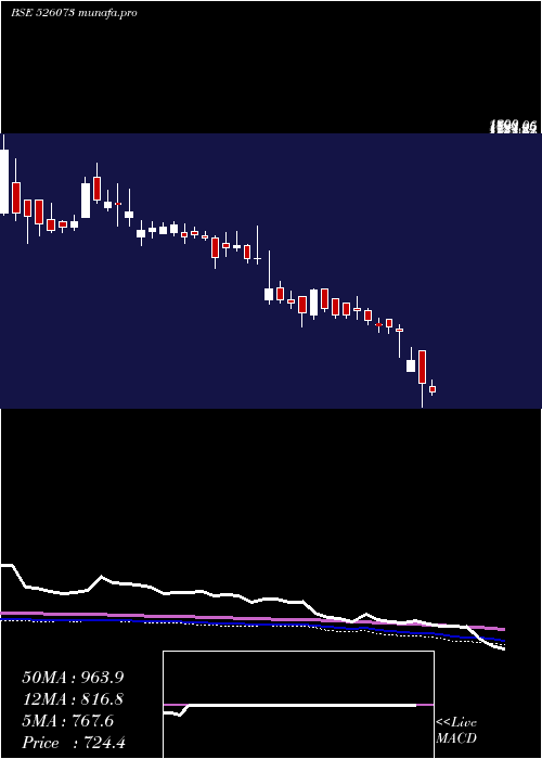  weekly chart GalaxyBear