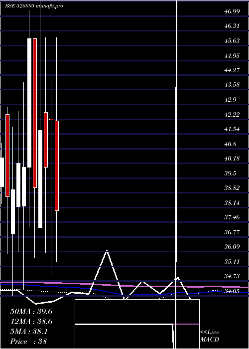  monthly chart RavileelaGr