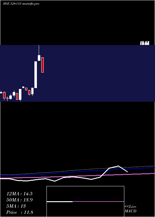  monthly chart KaranWoo