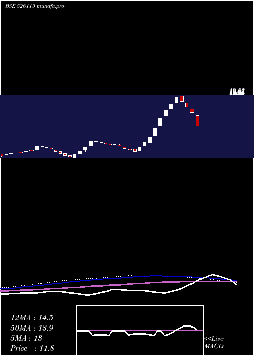  weekly chart KaranWoo