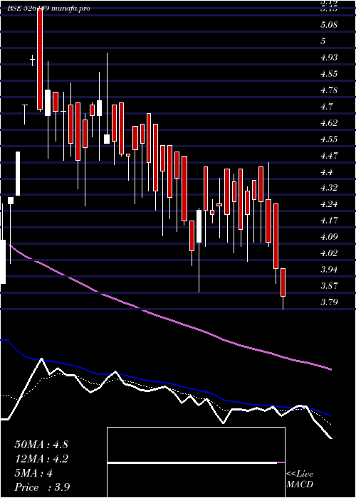  Daily chart TransgeneBi