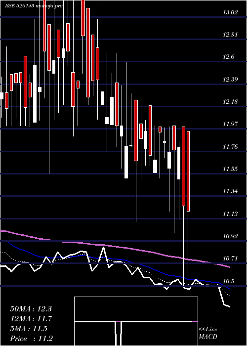  Daily chart Mpl