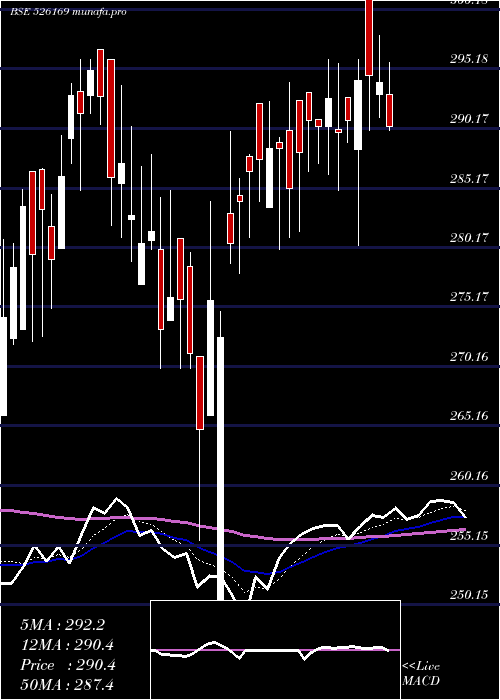  Daily chart MultibaseI