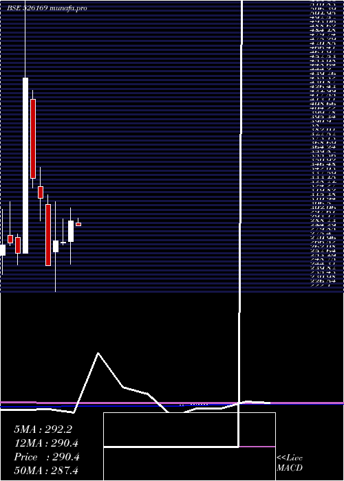  monthly chart MultibaseI