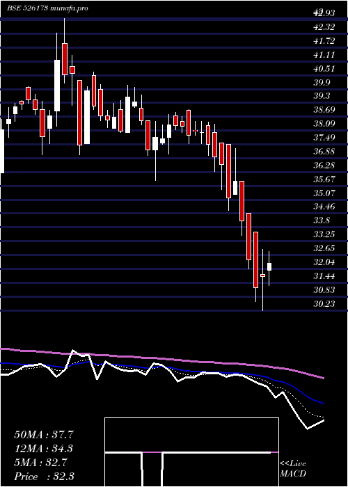  Daily chart AndrewYule