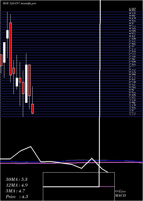  monthly chart AshramOnlin