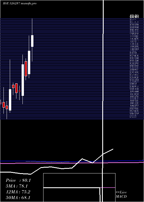  monthly chart MorganVent