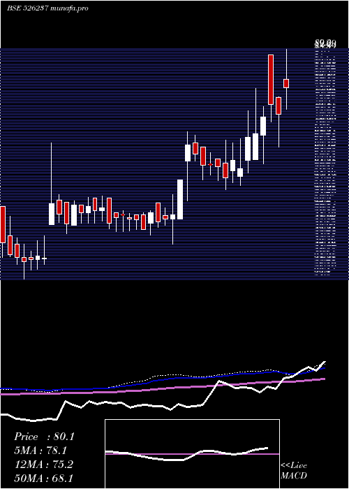  weekly chart MorganVent