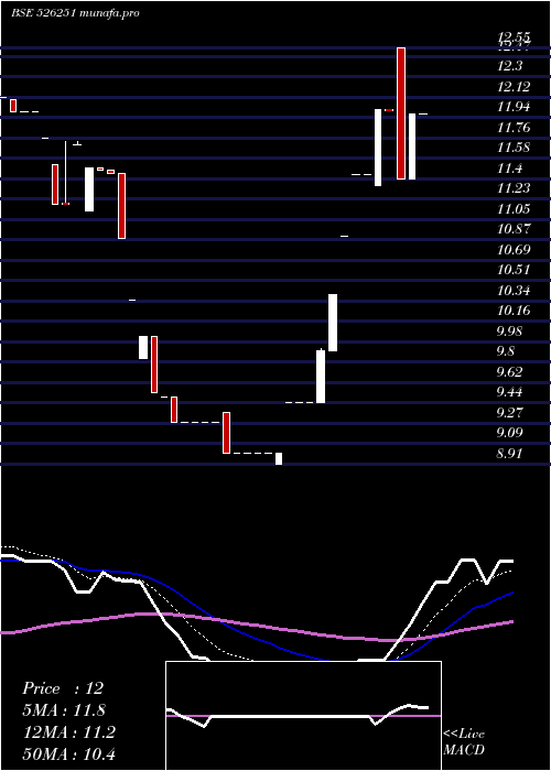Daily chart MidEast