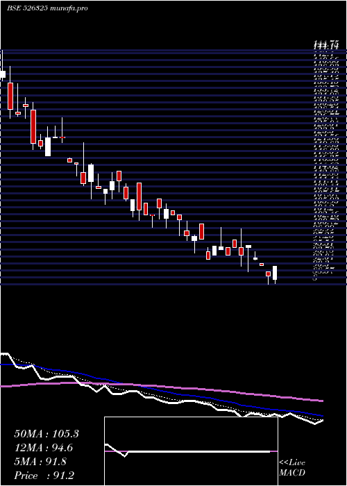  Daily chart OrientPress