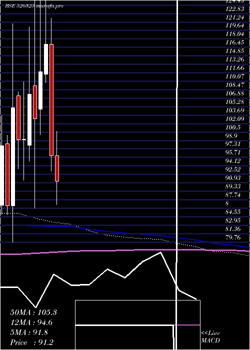  monthly chart OrientPress