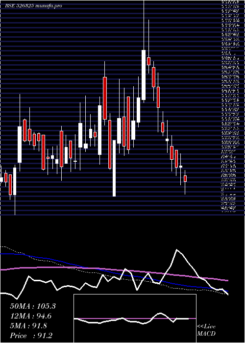  weekly chart OrientPress