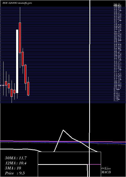  monthly chart ShreyasInte