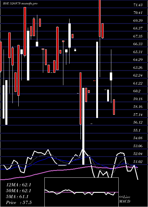  Daily chart CindrellaHt