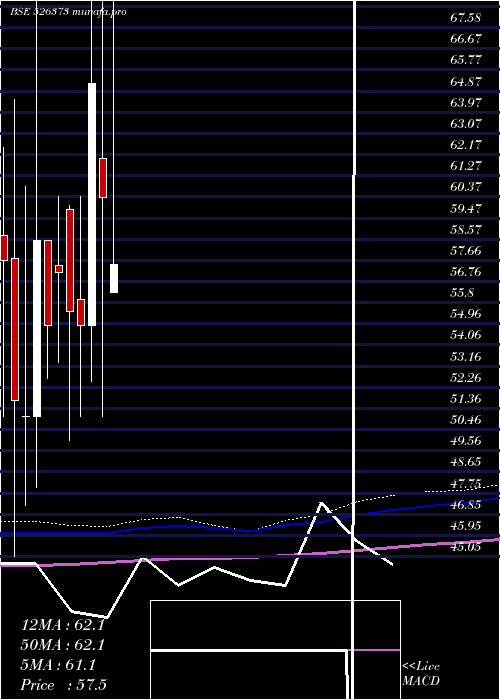  monthly chart CindrellaHt