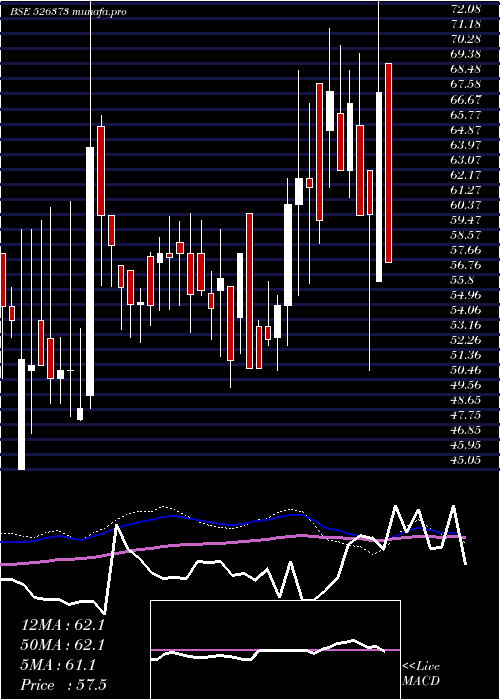  weekly chart CindrellaHt