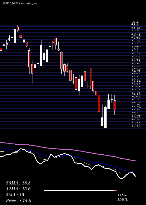  Daily chart PatInt