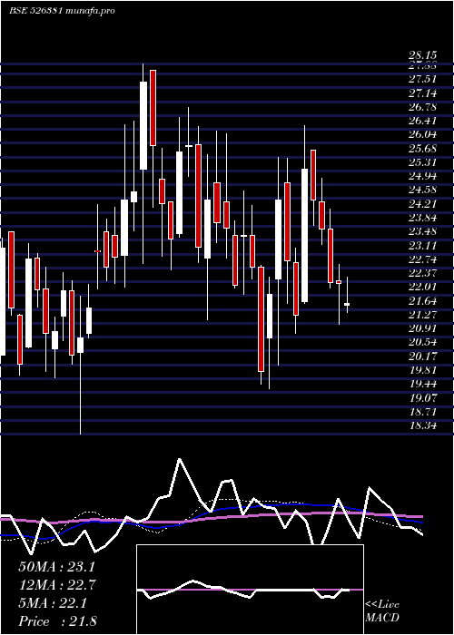  weekly chart PatInt