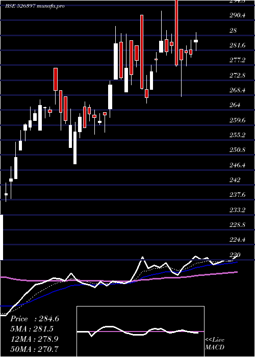 Daily chart AlphageoI
