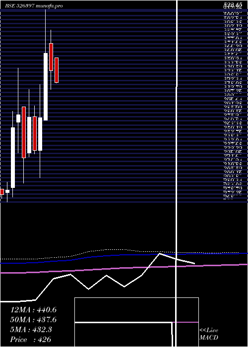  monthly chart AlphageoI