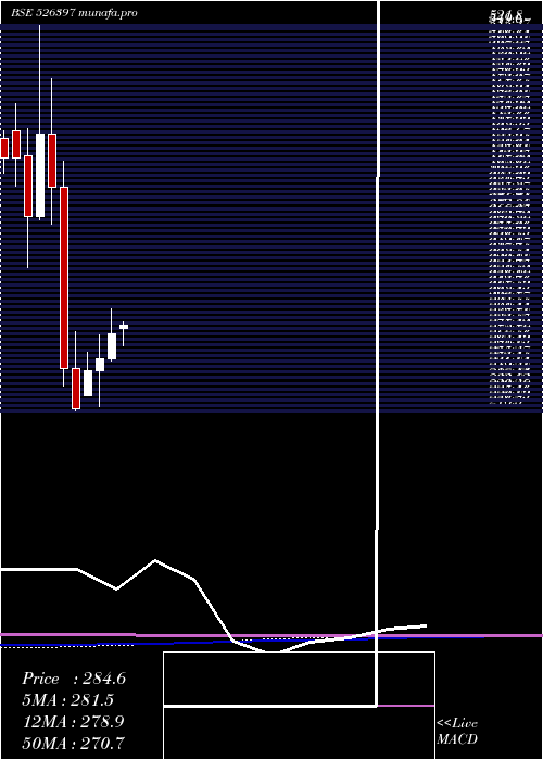 monthly chart AlphageoI