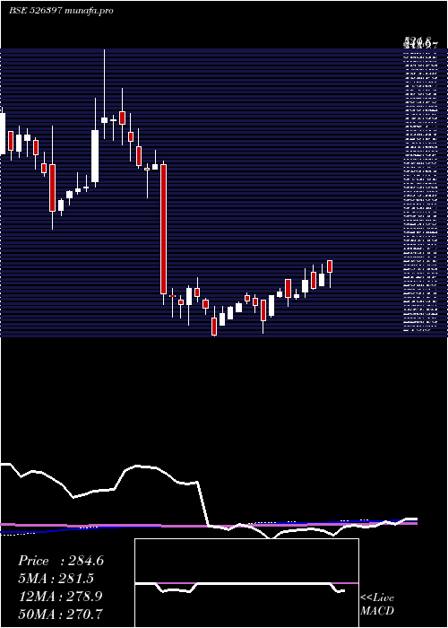 weekly chart AlphageoI