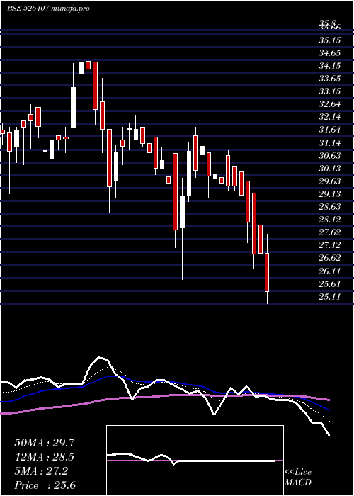  Daily chart RitPro