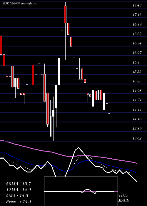  Daily chart Kkalpanaind