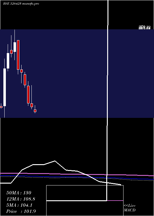  monthly chart KritiIndus