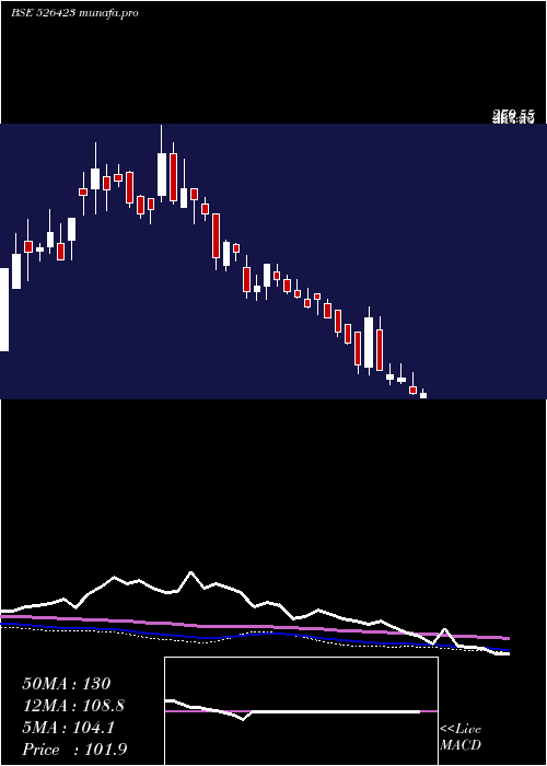  weekly chart KritiIndus