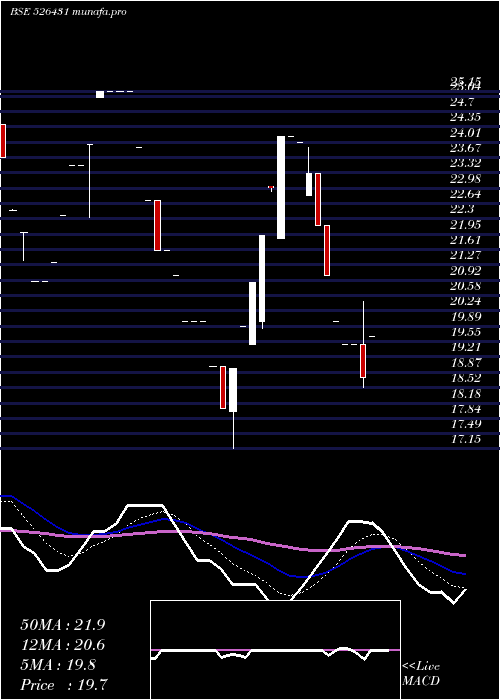  Daily chart WeltermanI