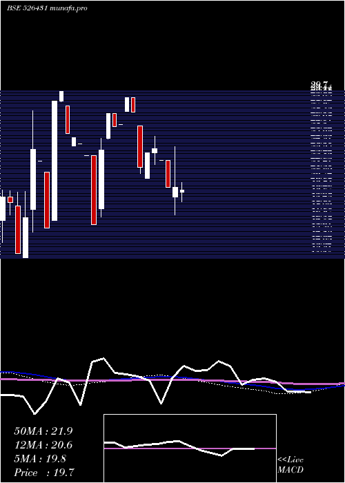  monthly chart WeltermanI