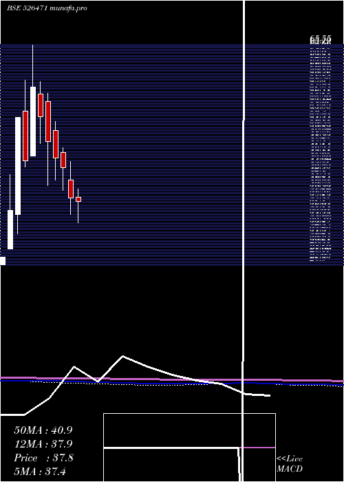  monthly chart WinsomeBrew