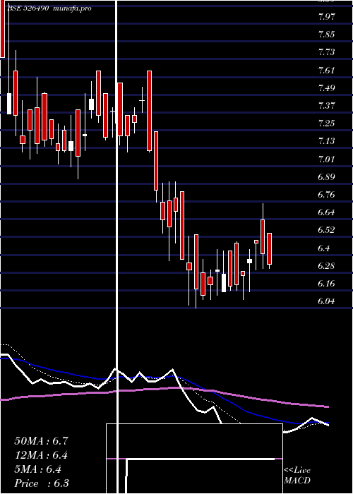  Daily chart PratikPanel