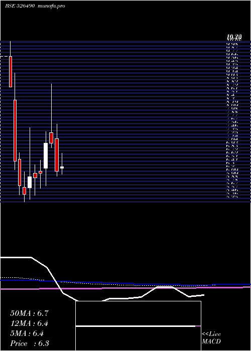  monthly chart PratikPanel