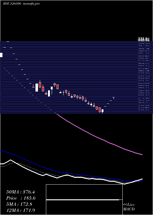  Daily chart SystamatixC