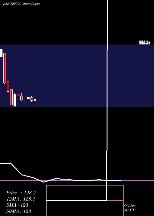  monthly chart SystamatixC