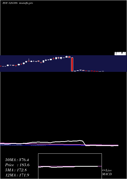  weekly chart SystamatixC