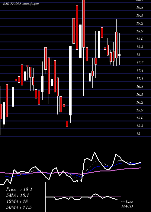  Daily chart Shahiship