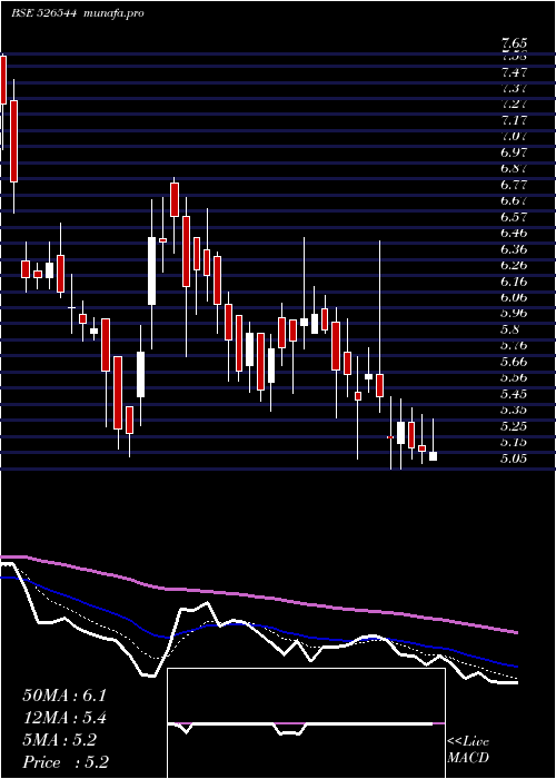  Daily chart ScanpGeom