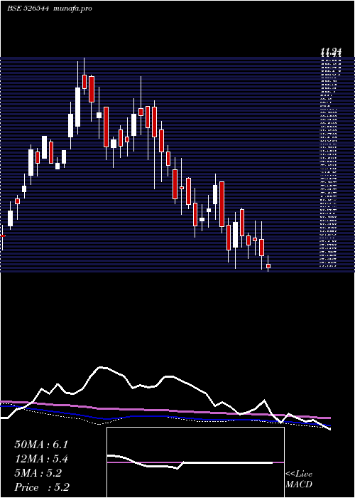  weekly chart ScanpGeom