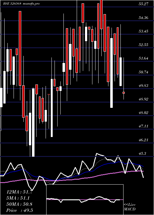  Daily chart LongviewTea