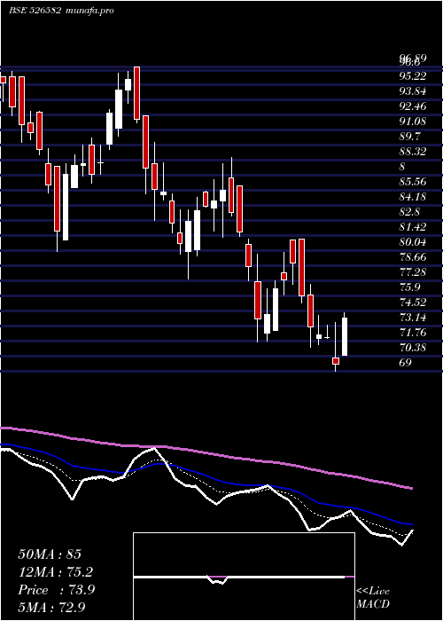  Daily chart TplPlast