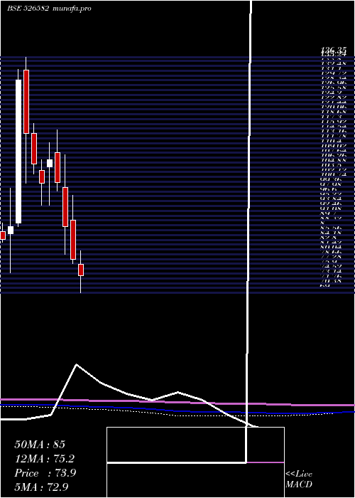  monthly chart TplPlast