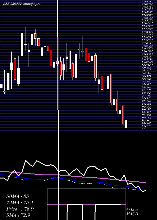  weekly chart TplPlast