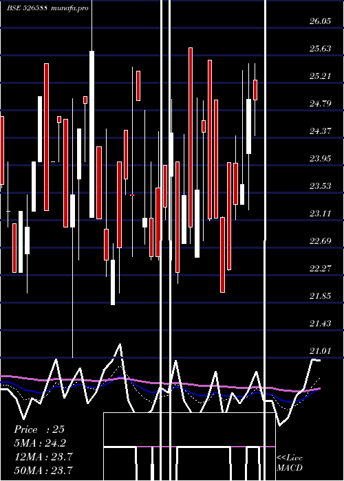 Daily chart PhotoquipI