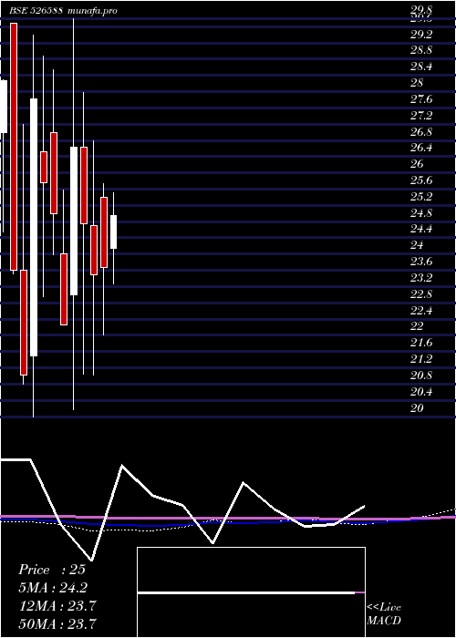  monthly chart PhotoquipI