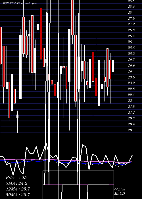  weekly chart PhotoquipI